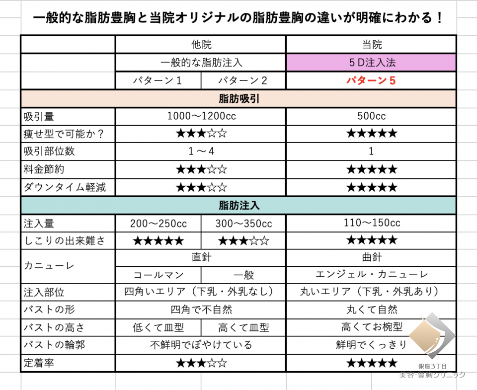 業界のパターン